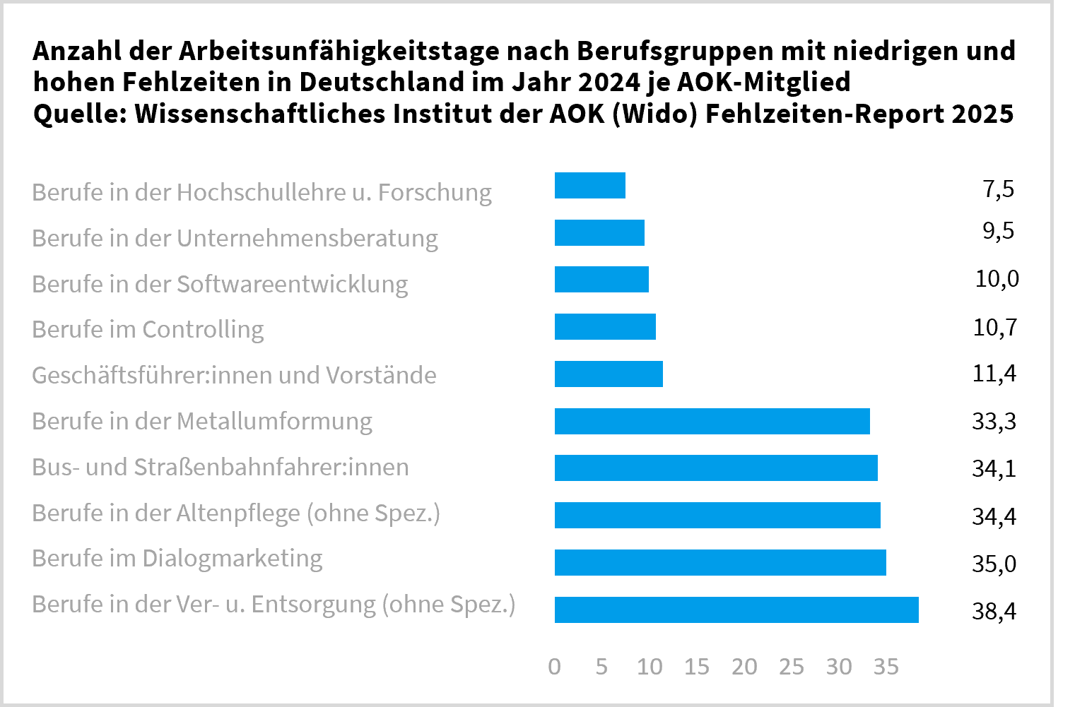 Impressionen Was der Fehlzeiten Report 2025 für moderne Führung bedeutet