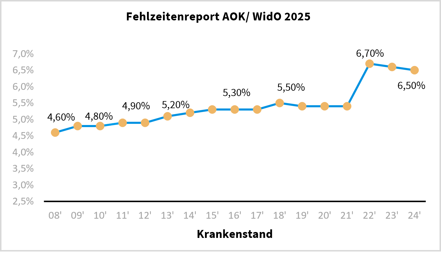 Impressionen Was der Fehlzeiten Report 2025 für moderne Führung bedeutet